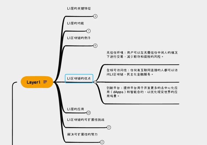 如何在imToken国内下载中洞察市场？解析DApp热度、链上行为与需求本质
