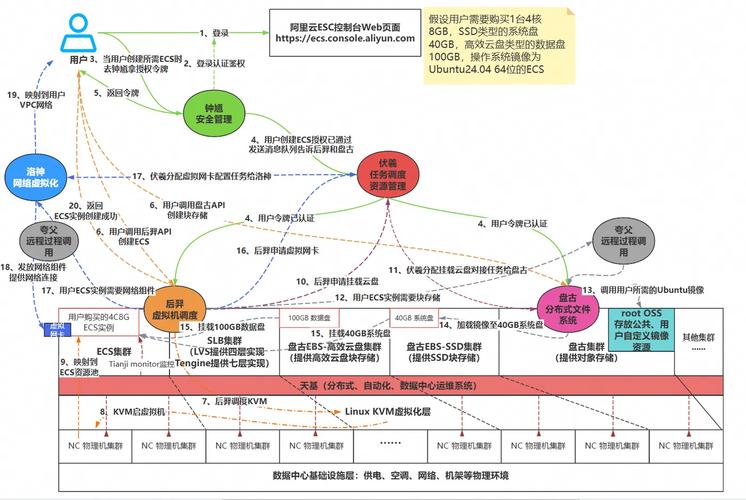 普通用户如何通过数据分享与反馈，参与imToken的行业研究？