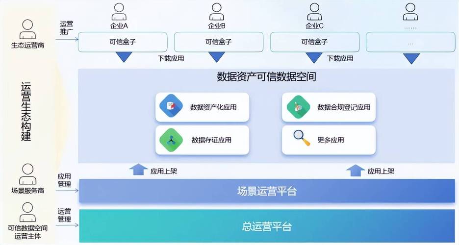imToken核心功能解析：为何它只管理加密资产，而非客户数据？