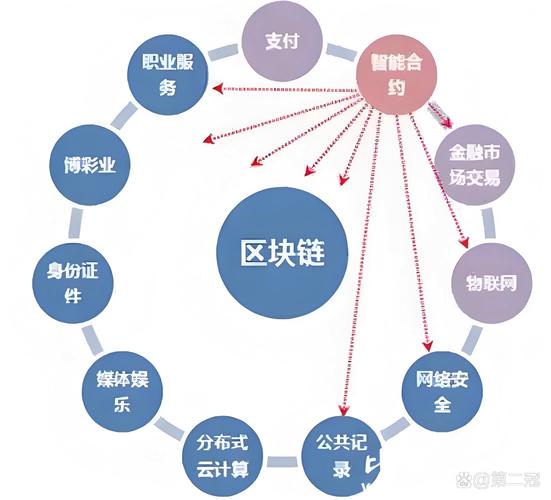 imToken下载用户从极客到大众，多链和监管成市场新趋势