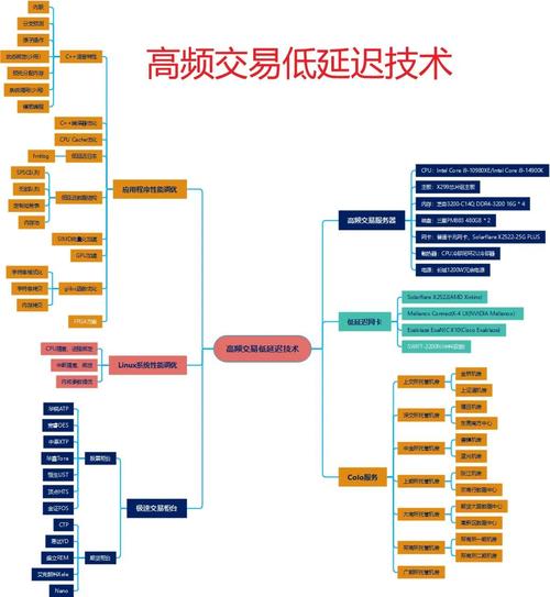 imToken官方交易策略解析：如何通过DEX聚合器节省时间、提高成交效率？
