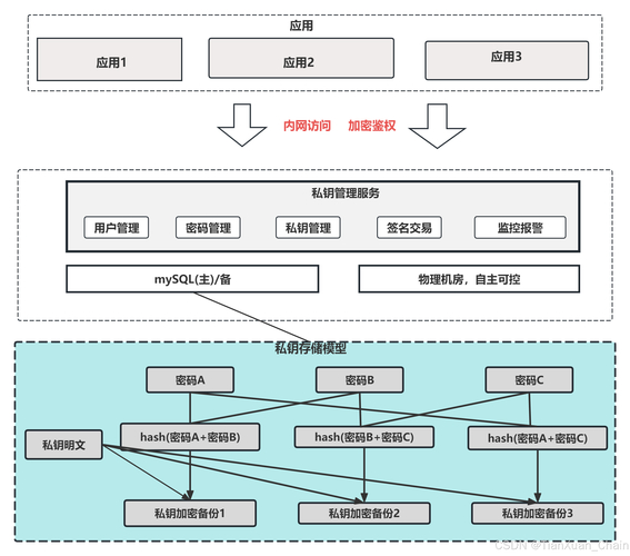 数字钱包数据处理能力如何优化？从存储结构到智能预加载，全面提升性能与安全
