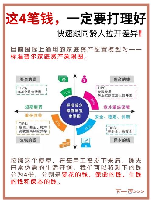 imToken 2.0家庭财务实战：多链钱包管理，资产透明共享与风险控制