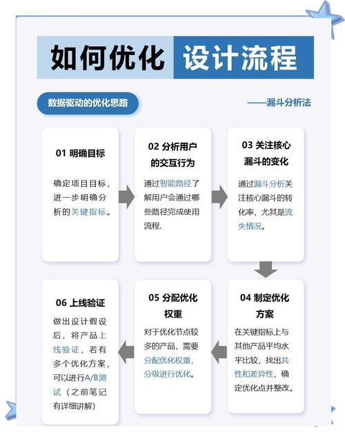 优化新地址交互流程：简化操作、增强引导，提升数字资产钱包用户体验