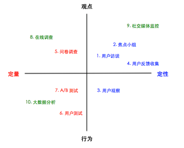 钱包市场分析_钱包市场现状分析_如何分析imToken钱包app最新下载的用户需求？
