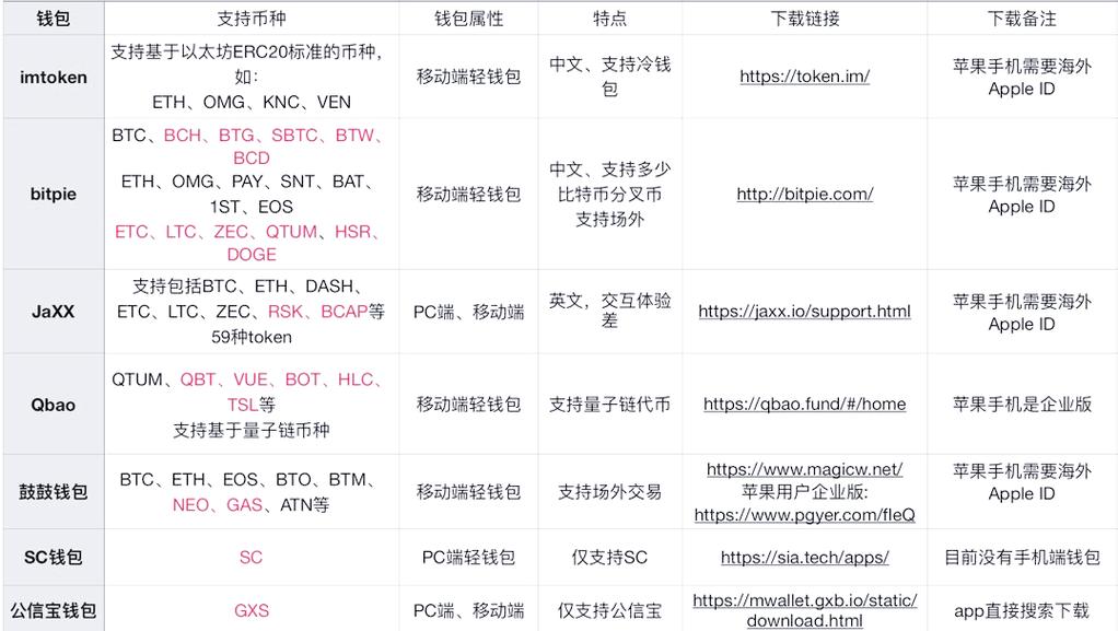 新手必看！imToken钱包入门指南：安全存储数字货币从这开始