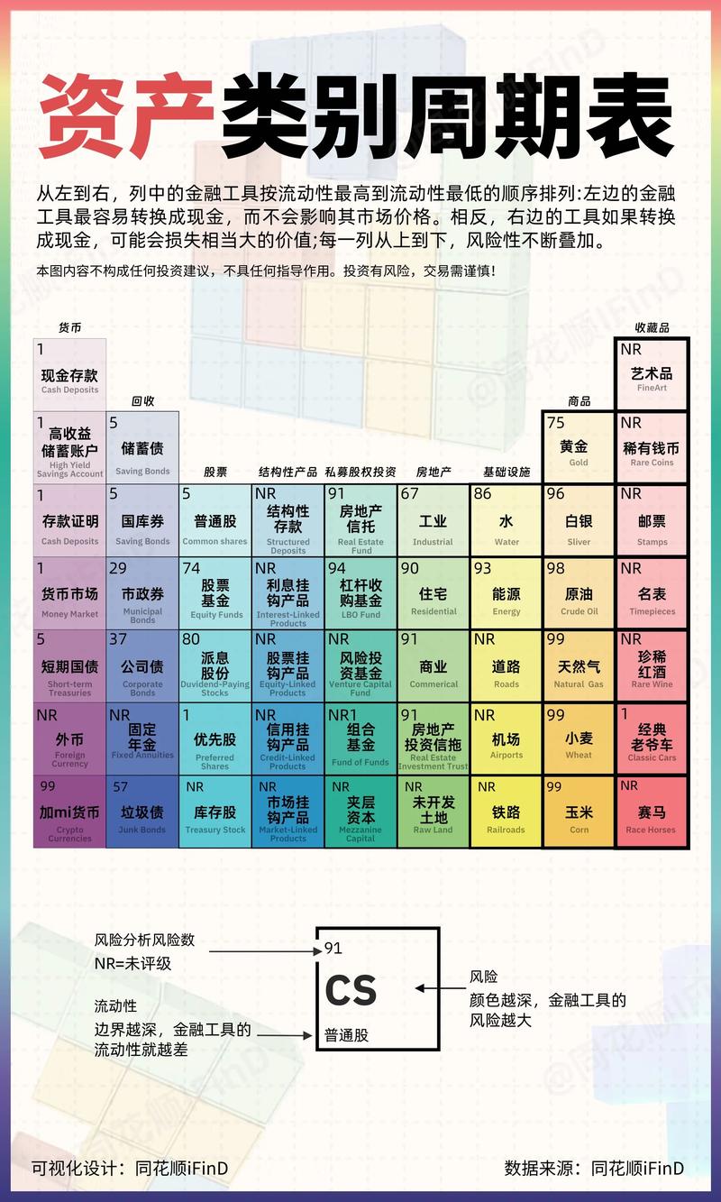 imToken通用版资产配置攻略：分类管理、数据追踪与周期复盘