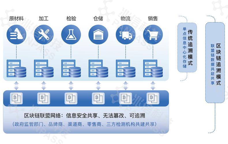 项目透明度如何构建信任？imToken下载入口的核心信息展示：团队、路线图、合约与审计