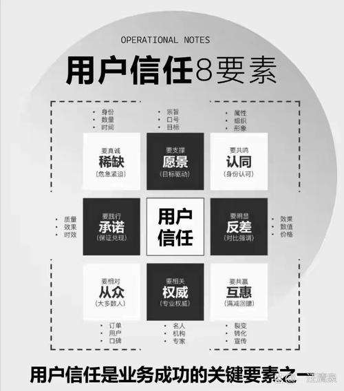 imToken官网与社区指南：构建用户信任，从专业网站与积极管理开始
