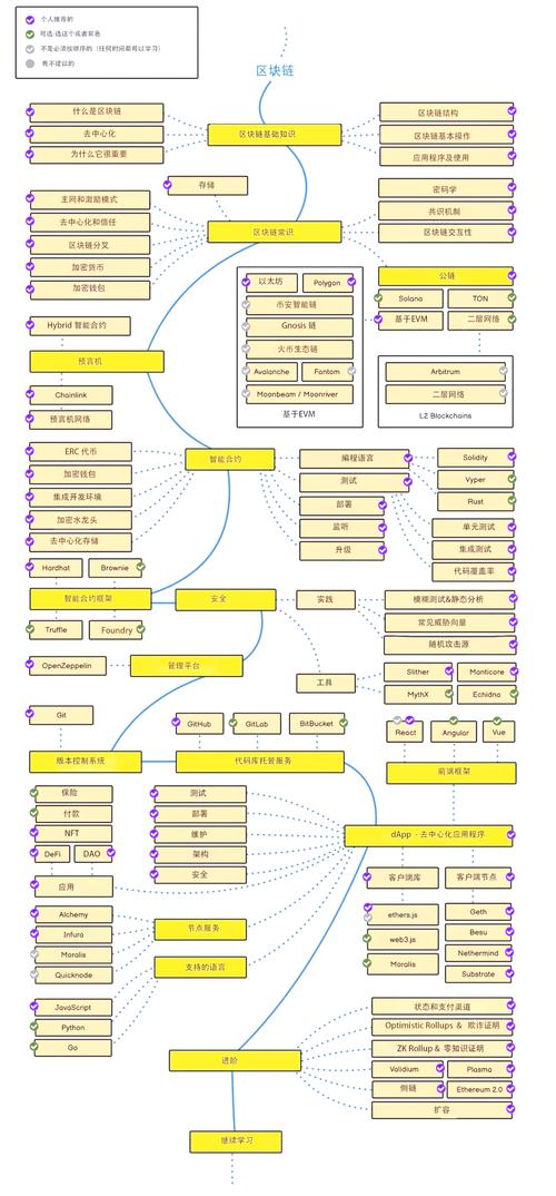 imToken国外版：集成视频、文章与市场分析，新手与进阶者的区块链教育指南