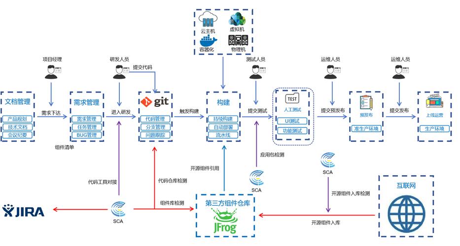 imToken通用版怎么做到安全又透明？开源、审计与合规运营全解析