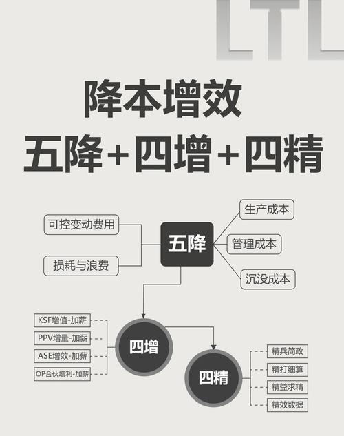 imToken新版多链管理，小企业如何抓住降本增效新机遇？