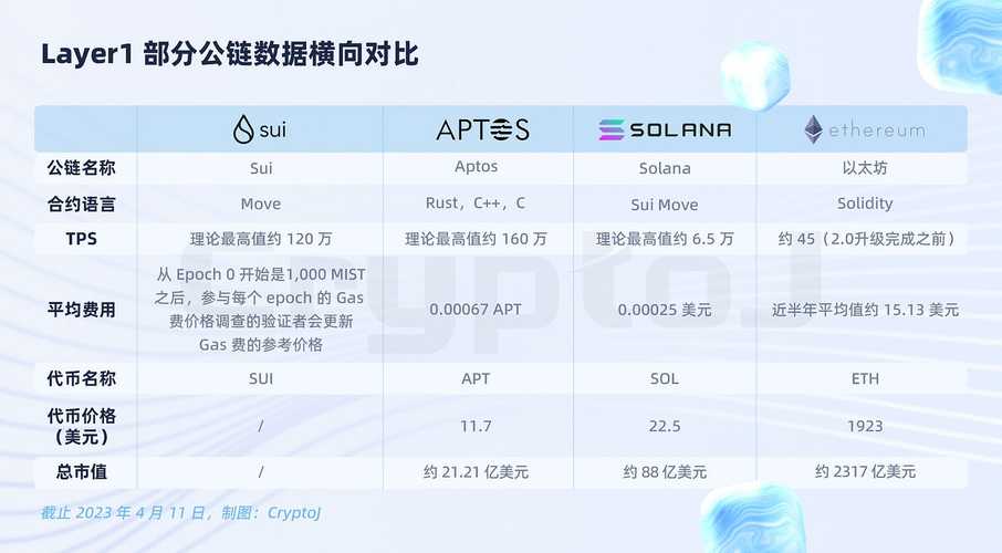 imToken钱包合作了哪些公链和DeFi？官网深度解析生态布局