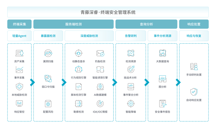 如何通过imToken下载入口增强投资者的体验？_如何通过imToken下载入口增强投资者的体验？_如何通过imToken下载入口增强投资者的体验？
